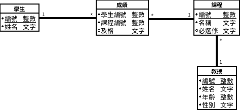 magic-school-er-model