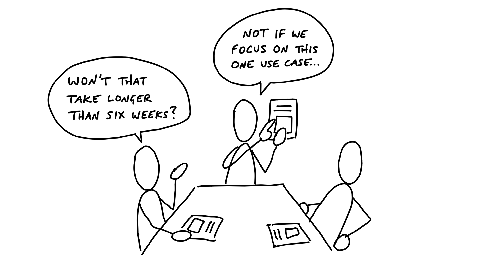 Cartoon. Three people sit around a table. The person in the middle is standing and presenting a document. The person on the left says: Won't that take longer than six weeks? The one presenting points to the document and says: Not if we focus on this one use case. The person on the right leans back and observes the discussion.