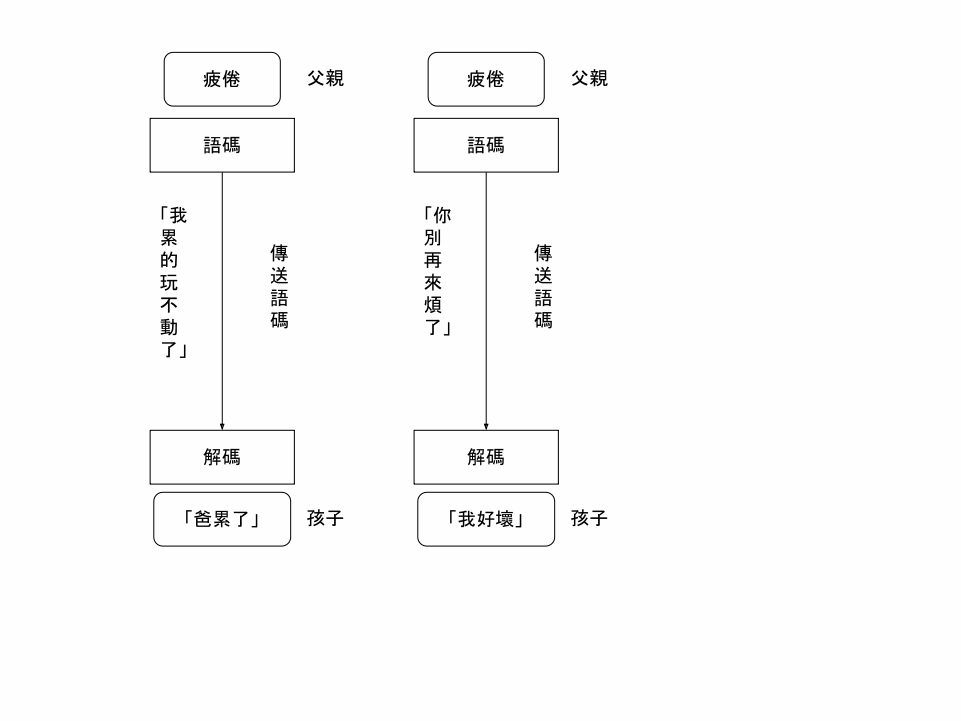 我訊息
